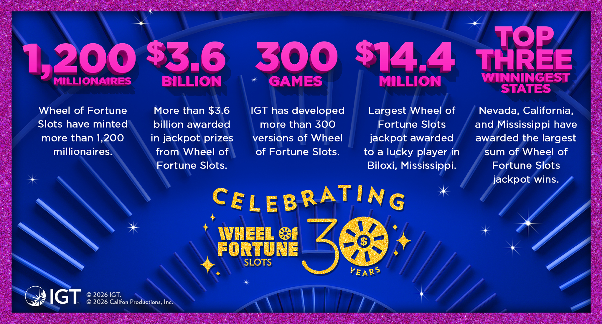 IGT Celebrates 30th Anniversary of Wheel of Fortune Slots
